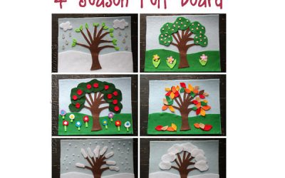 Planșă cu cele patru anotimpuri