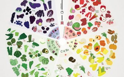 Mănâncă… un curcubeu