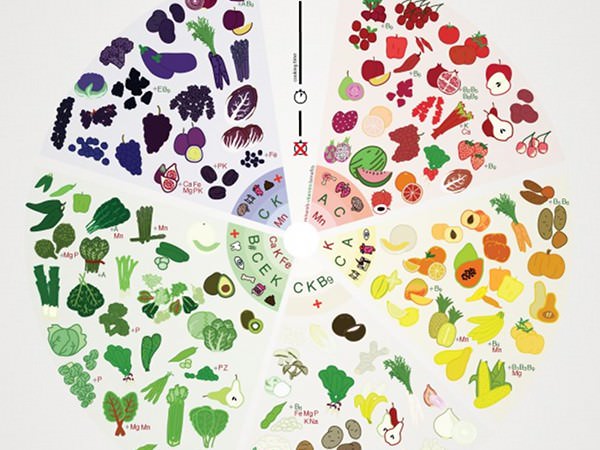 Mănâncă… un curcubeu