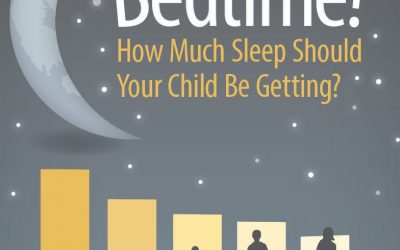 Infografic: de câte ore de somn au nevoie copiii