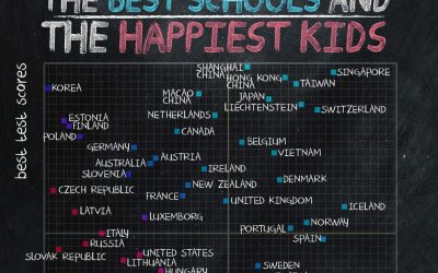 Infografic: unde sunt cei mai (ne)fericiți elevi din lume?