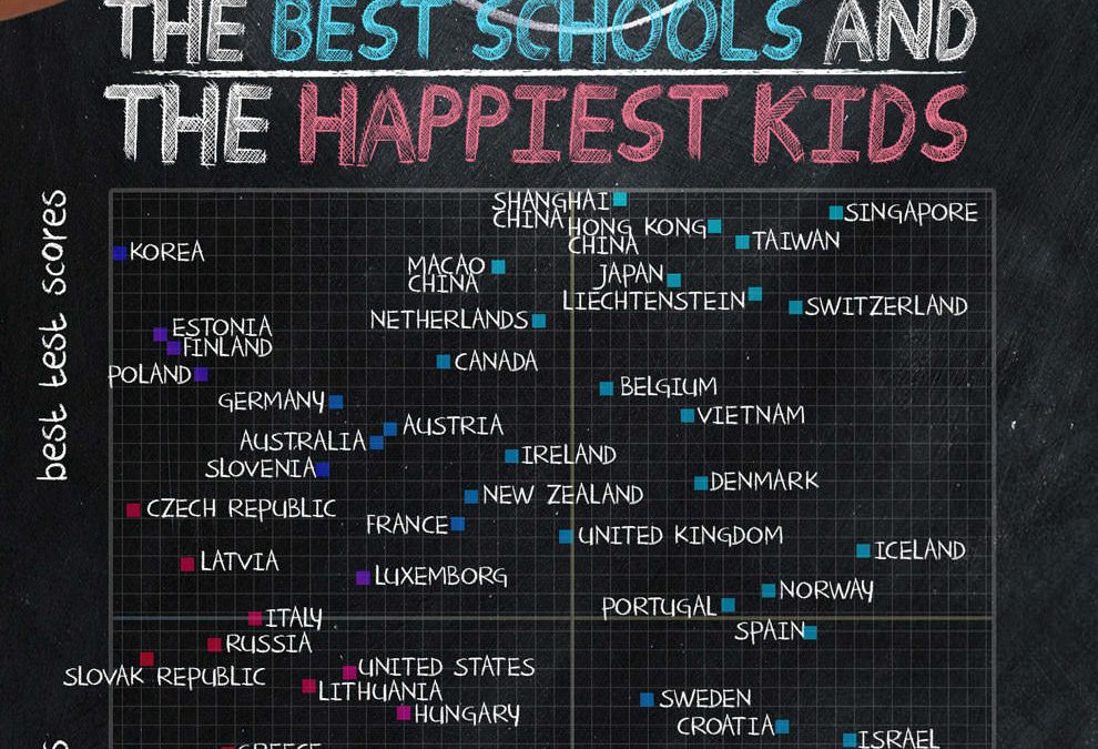 Infografic: unde sunt cei mai (ne)fericiți elevi din lume?