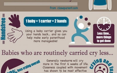 Infografic: beneficiile purtării copiilor