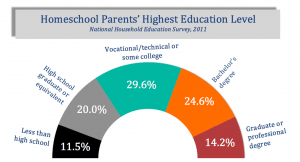 parents-education-fancy-chart-colors-matched
